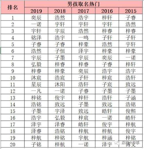 这个名字,连续5年霸榜!