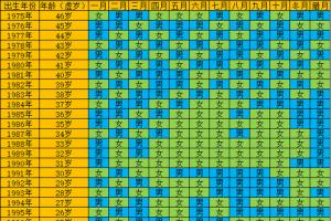 2024年清宫图生男生女一览表-八字网