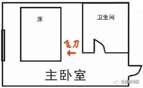 尖角壁刀飞刀冲门窗睡床导致壁刀煞的风水危害与化煞方法