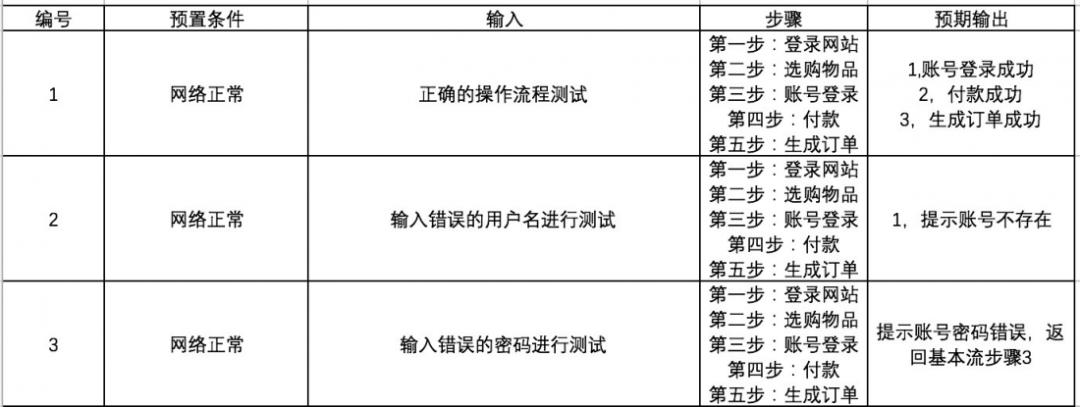 场景法设计测试用例atm_细化场景测试用例的场景设计法