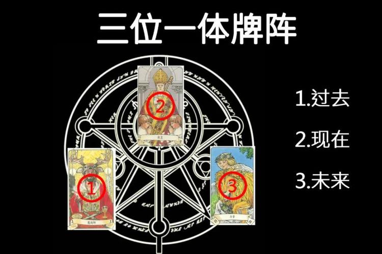 占星树塔罗牌教程3张牌展开法占卜的精准度和信息更完善了