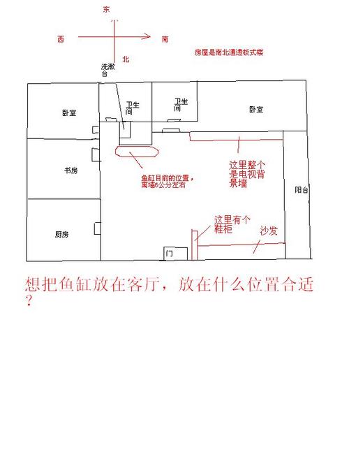 家里鱼缸符合风水学说的摆放位置