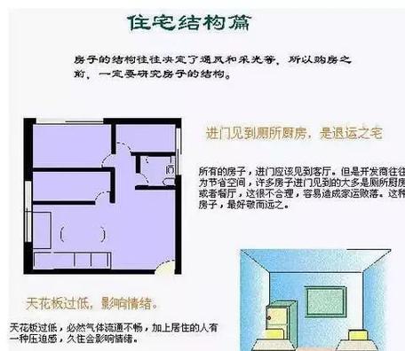 你的命好不好看你房间就知道一张图教您轻松学会看房屋风水非常棒