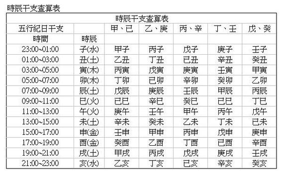 生辰八字一生事业算命算命生辰八字事业婚姻