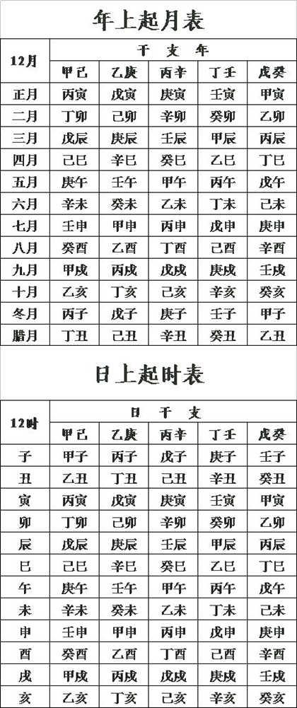 新生儿八字测五行取名