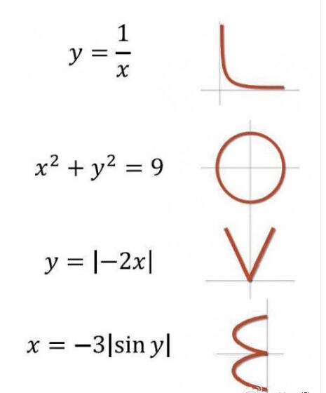 matlab学霸表白公式,怎么表白:数学函数表白
