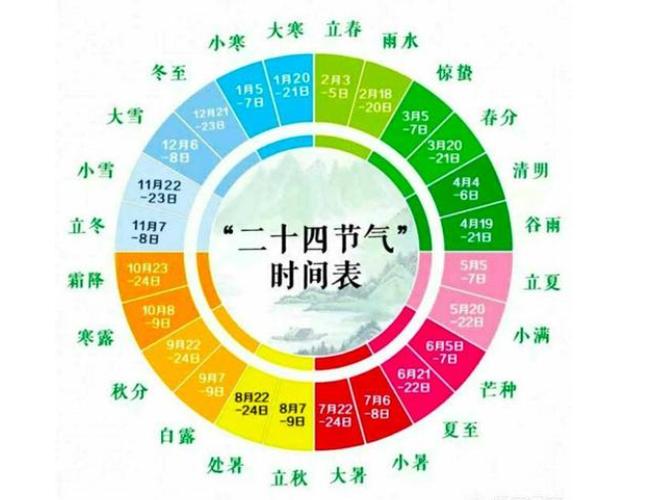 二十四节气表 24节气表图大全 - 万年历