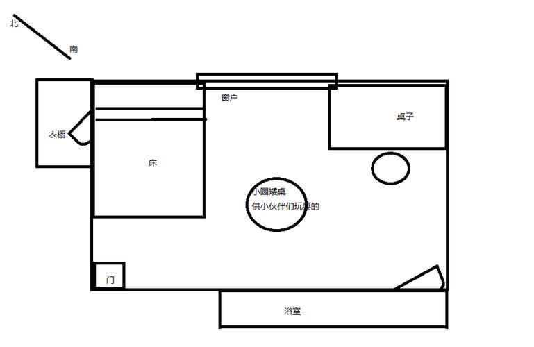 关于卧室单间布置的风水问题