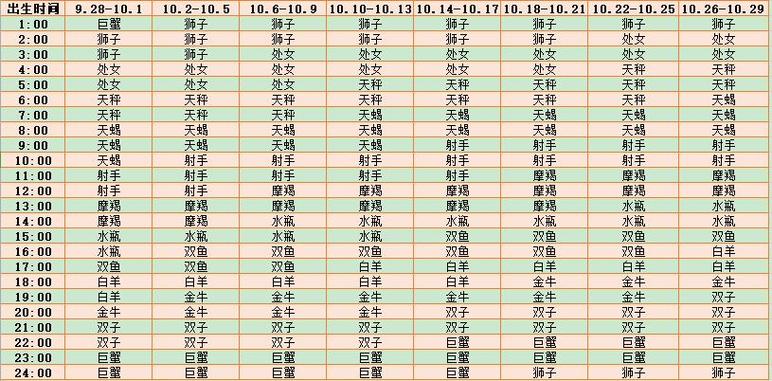 12星座上升星座查询-非常运势星座网