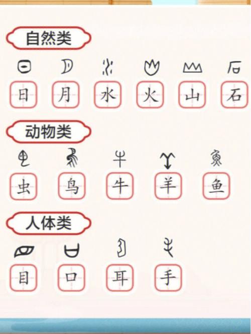 关于汉字ω汉字的起源你知道嘛