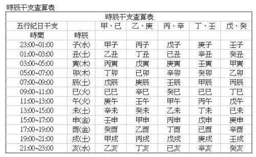 测生辰八字五行起名字