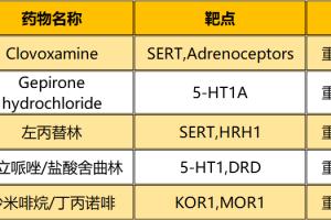 60品种已上市240品种在研抗抑郁药物开发火热