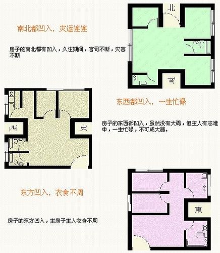 农村住宅风水学:农村住宅风水禁忌图解   美乐