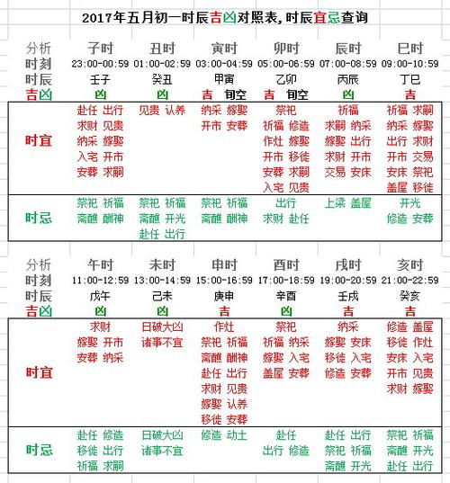 2023年五月初一时辰吉凶查询,时辰宜忌查询_水墨先生