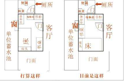 床头风水的正确朝向,怎么摆放床头才正确呢?