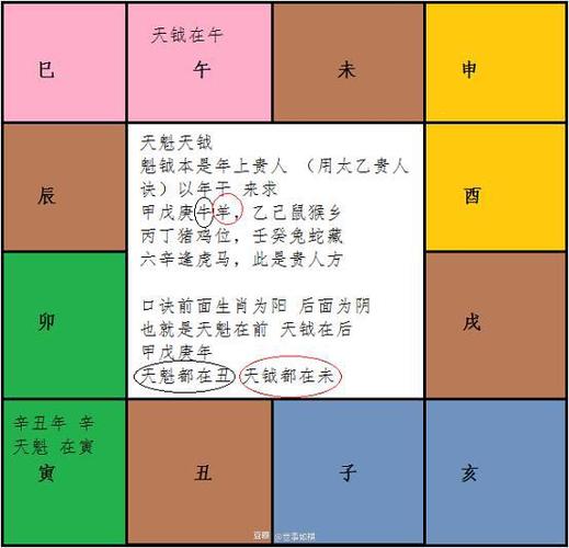 紫微星落宫在哪里 天府就在哪里形成一个斜线 只有寅宫 和申宫的时候