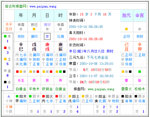 女生2001年10月14日8点28分的生辰八字是什么?