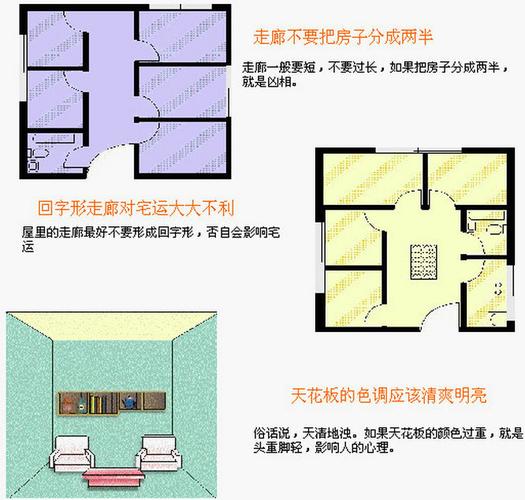 住宅风水讲究(全图解)