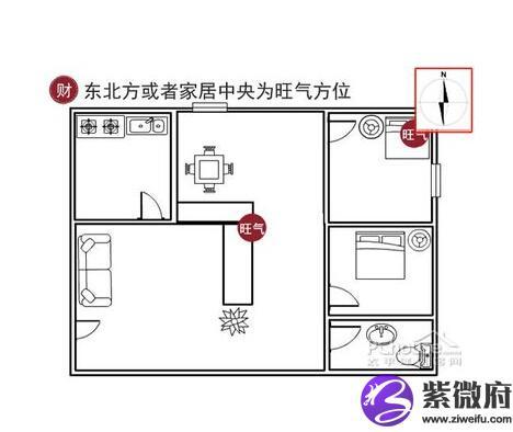 客厅风水财位方位图大揭秘