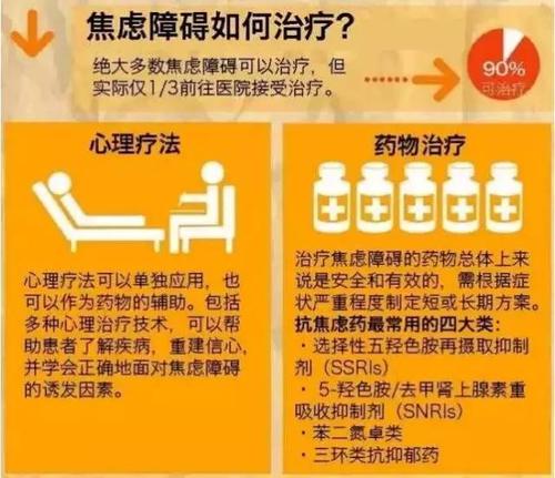 抑郁患者测试sas焦虑自评量表焦虑症测试焦虑障碍是什么