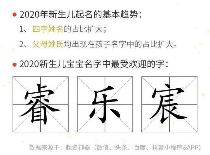 《新生儿名字大数据年度榜单》 在名单中,我们发现,  看到这些名字