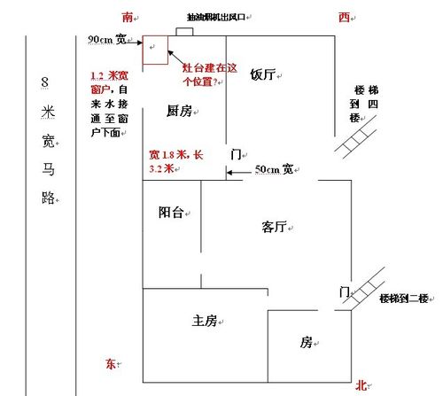 厨房灶台风水:怎么安排灶台的位置最合适?