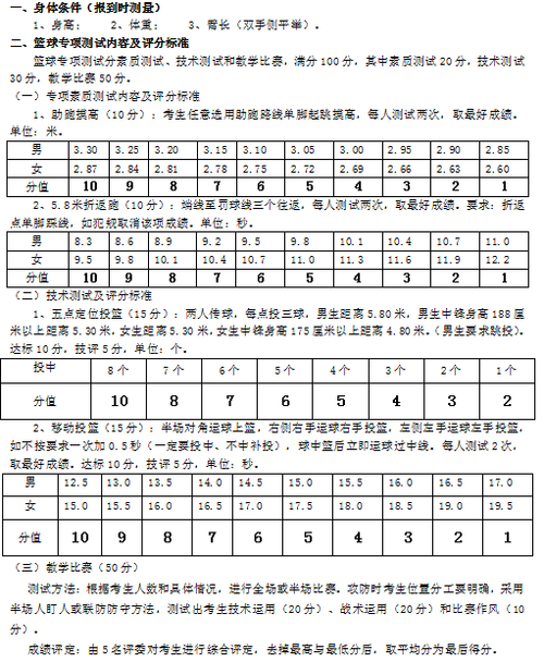 2023年海南大学高水平运动队(篮球)专项测试内容与评分标准