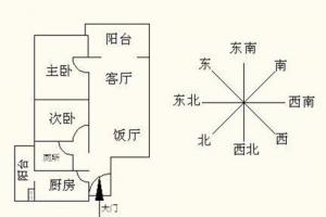 房屋大门朝向风水