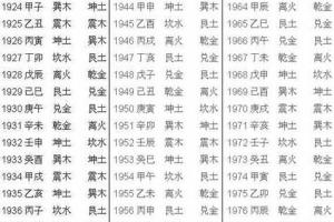 英字五行属什么,怎么算生辰八字和五行属性