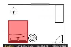 独家多图为您揭秘卧室床位风水,摆放得当可以聚财