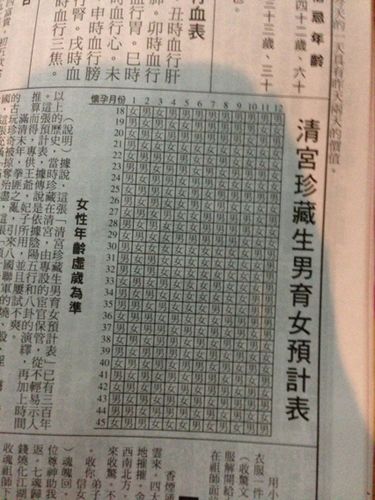 85年12月4号出生,2023年1月19日结婚,清宫表算应该是男宝还是女宝?