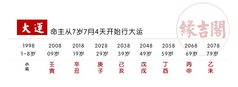 2023年流年运势如何八字算命预测婚姻吉凶