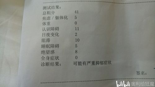 今天去长沙脑科医院去检查 检查出了严重抑郁症 明天就要住院了 希望