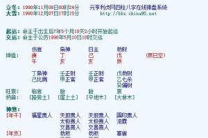 八字里伤官是什么意思:男子八字算命伤官是什么意思?