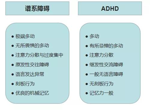 如何鉴别孩子是