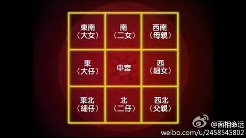 东南西北风水方位格局图 - 女王汝淋 - 风水命理汝淋博客