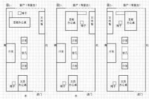 关于老板办公室风水布置原则_尤其是老板办公室的布置