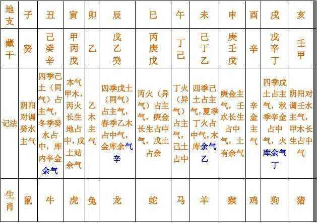 八字算命步骤图解,生辰八字算命法的基本方法 - 找秘籍国学