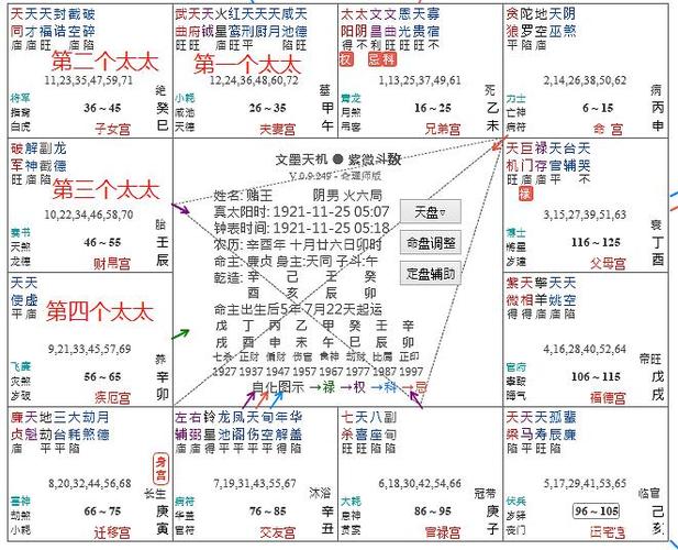 紫微大运夫妻宫看配偶_紫微贪狼在官禄宫配偶_紫微斗数算配偶