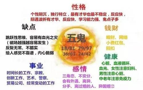 数字能学五鬼磁场,你的手机号码有18,97,36,42这样的数字吗