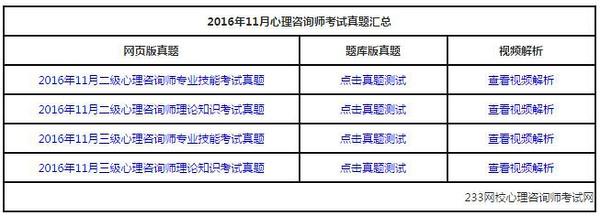 心理咨询师考试真题及答案解析,希望大家能通过历年真题对自己备考