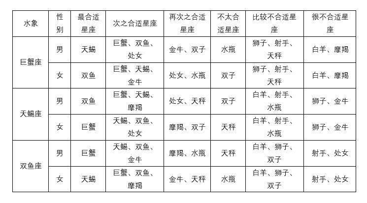 12星座配对表