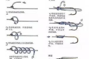 手竿钓鱼线组连接和鱼钩搭配的参照图_手机搜狐网