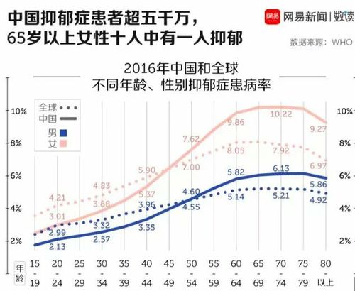 为何抑郁症发病逐渐低龄化?其主要原因有二.