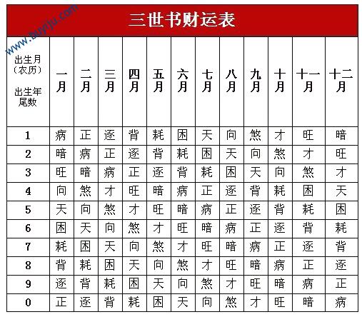 《三世书》是在唐朝已经十分盛行的算命奇书,特点是可以根据每人八字