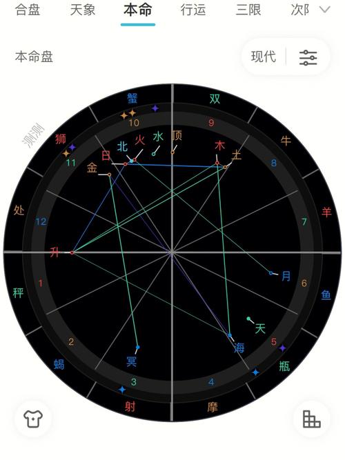 星盘是真的看不懂,有什么需要注意的吗相位表里也很少#星盘分析