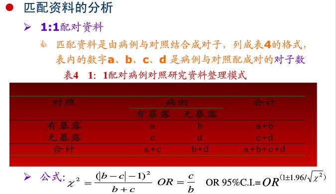 一项配对病例对照研究,组无暴露史者58对.此研究or为