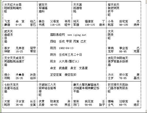 紫薇排盘!高手解一下