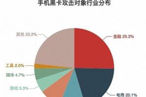 可怕原来一个身份证可以被黑卡产业注册几百个手机号