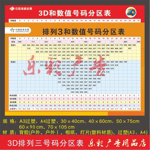 福彩体彩福利体育彩票3d排三排列3合和数值号码分区表投注资料